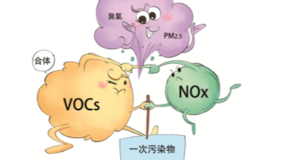 《大氣污染防治法》對VOCs污染控制有什么要求？